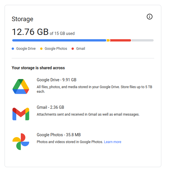 A screenshot of my Google storage.